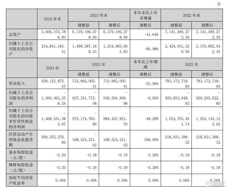 《战锤40K：战争黎明 终极版》8月15日发售