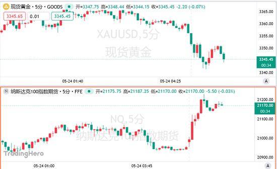 超两百万美元！夏季速通大赛慈善捐款助力无国界医师