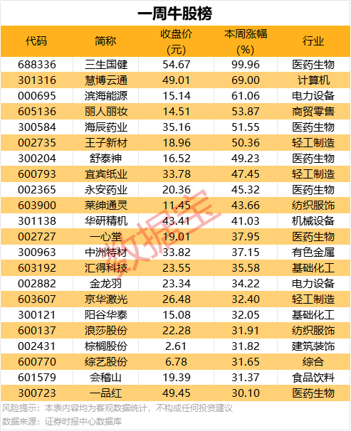 我学会了股票交易基本流程，竟在3个月内翻了我的理财薪资