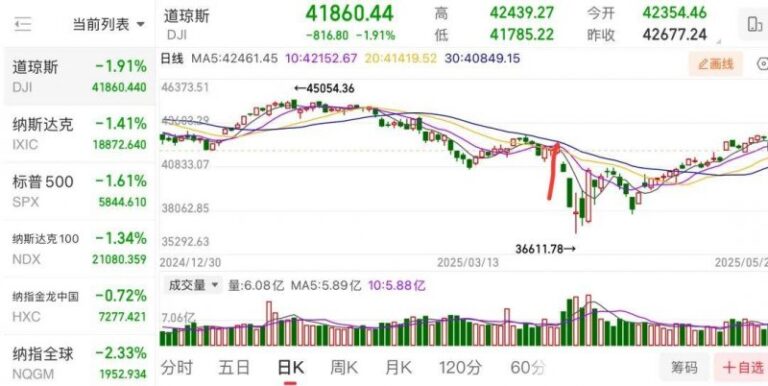 ex外汇交易平台究竟在哪儿获取？你的最佳选择是什么？